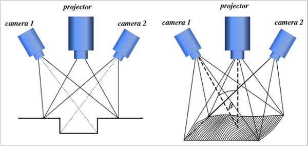 2000px-3-proj2cam.svg